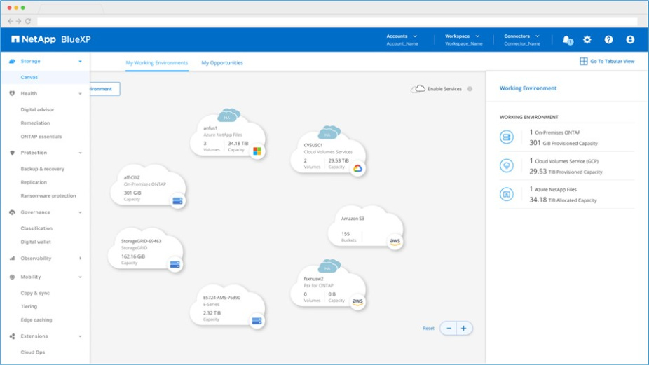 Schermata della dashboard bluexp