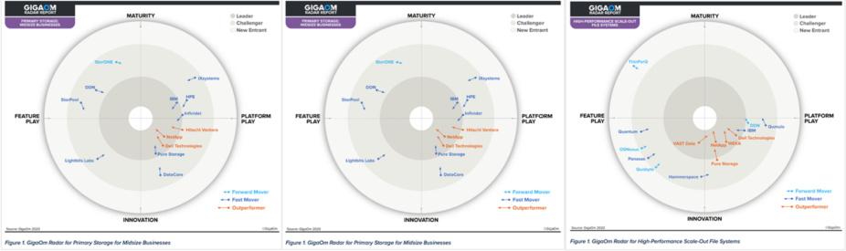 Gigaom Radar report