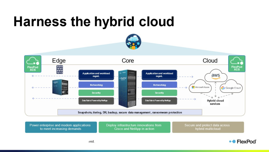 hybrid cloud flow chart