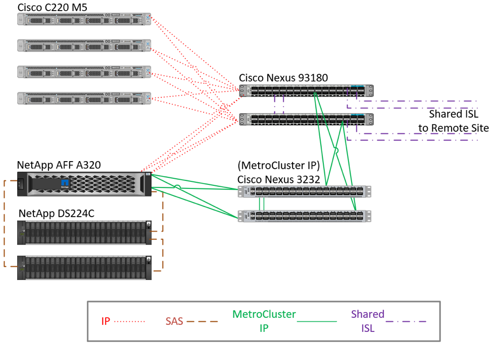 Four-node MetroCluster™ IP configuration