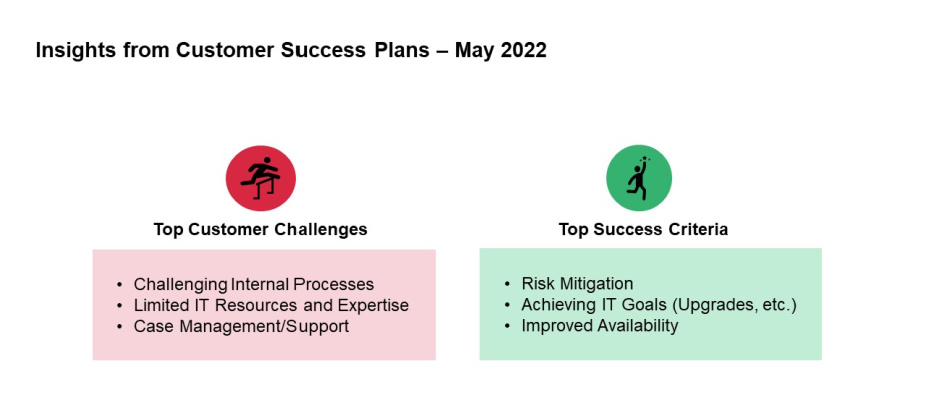 top customer challenges and priorities